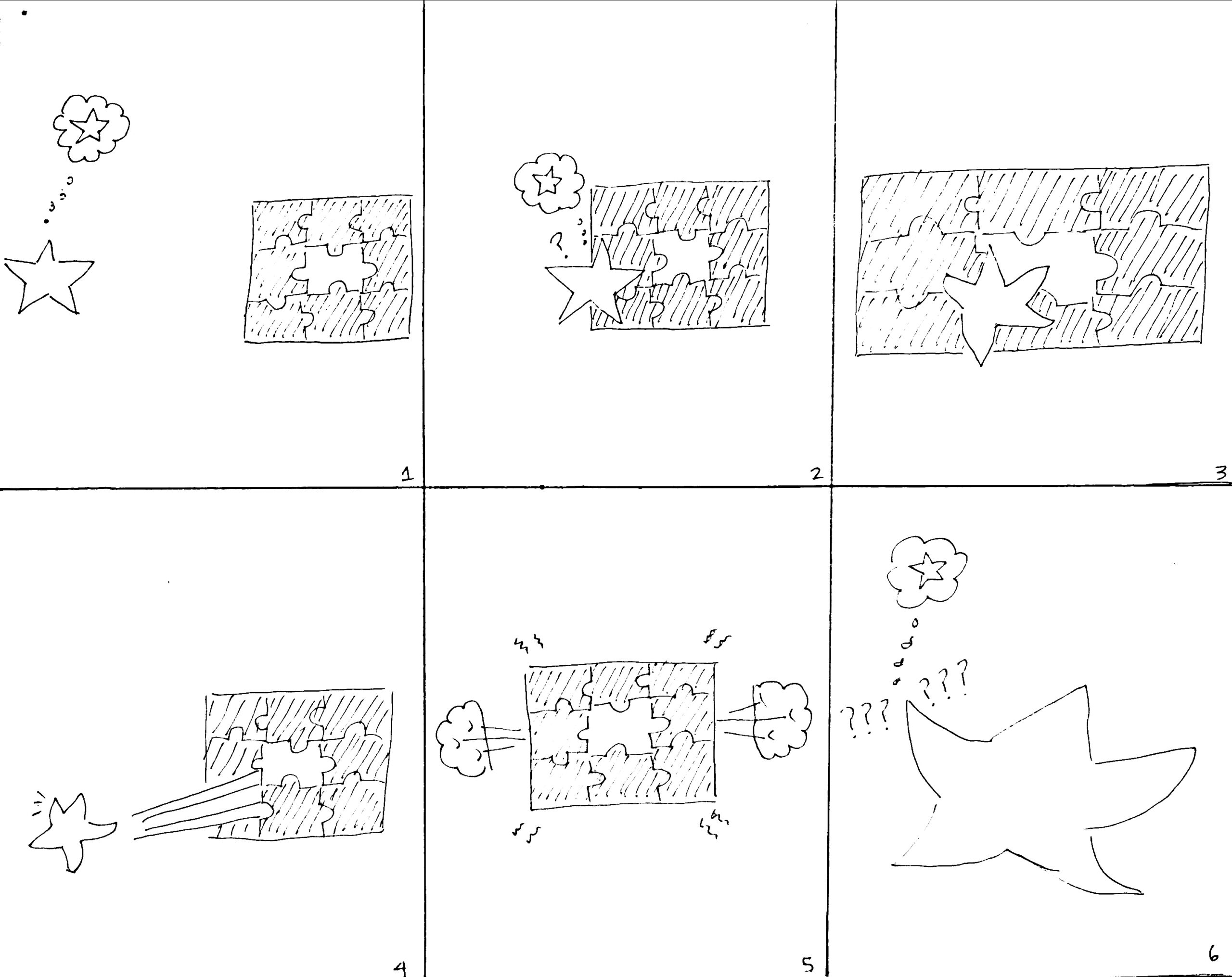 A handdrawn comic. Panel 1: Star heads to a puzzle, while thinking of star
Panel 2: Star questions how it can fit into the puzzle, while thinking of star
Panel 3: Star forces itself into puzzle hole
Panel 4: Puzzle pushes away the star
Panel 5: Puzzle is upset at the star
Panel 6: Star is confused, while thinking of star